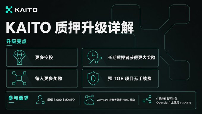An infographic in Chinese titled 'KAITO 质押升级详解' (KAITO Staking Upgrade Details) explaining upgrade highlights including more airdrops, bigger rewards for long-term stakers, more rewards per person, and no fees for pre-TGE projects.