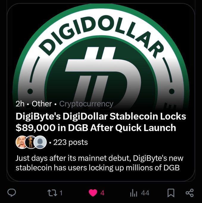 A social media post featuring the DigiDollar logo with the headline "DigiByte's DigiDollar Stablecoin Locks $89,000 in DGB After Quick Launch" receiving 4 likes and 44 interactions.