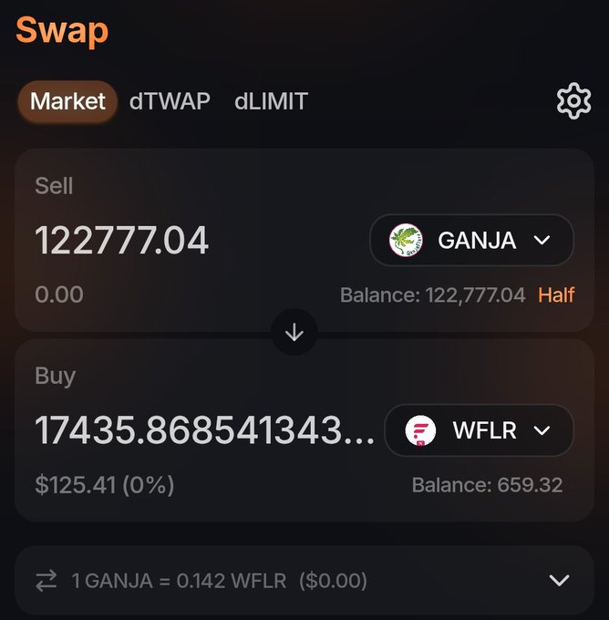 A cryptocurrency swap interface shows a trade to sell 122,777.04 GANJA tokens for approximately 17,435.87 WFLR tokens, with a balance of 659.32 WFLR and an exchange rate of 1 GANJA = 0.142 WFLR.