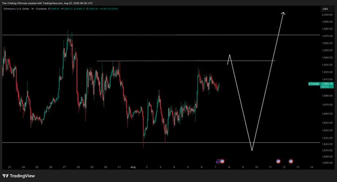 The image is a TradingView chart of Ethereum/US Dollar (ETH/USD) on August 12, 2025, showing price action between roughly $1,810 and $1,960, with white hand-drawn lines projecting an upward move toward previous highs near $1,960 followed by a sharp dip, aligning with the post's view of testing highs before a potential drop.