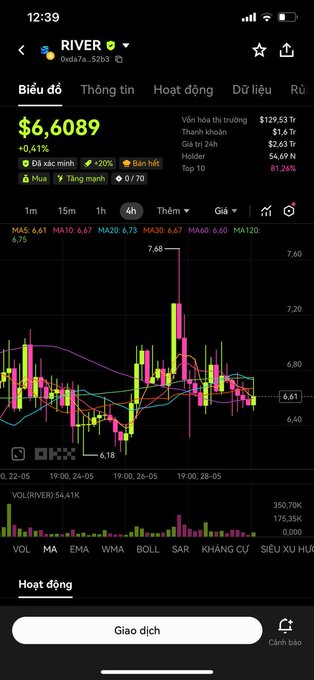 The image is of a screenshot taken from an iPhone with the focus set on the bottom center part of the screen, specifically at the white text reading "Glac di Chiah" along with other information related to the stock market. The post displays various charts and graphs including a color gradient chart showcasing the price movements in the foreign currency, with the colors representing different days throughout May. The post also mentions the possibility that the stock may reach an all-time high before June arrives.