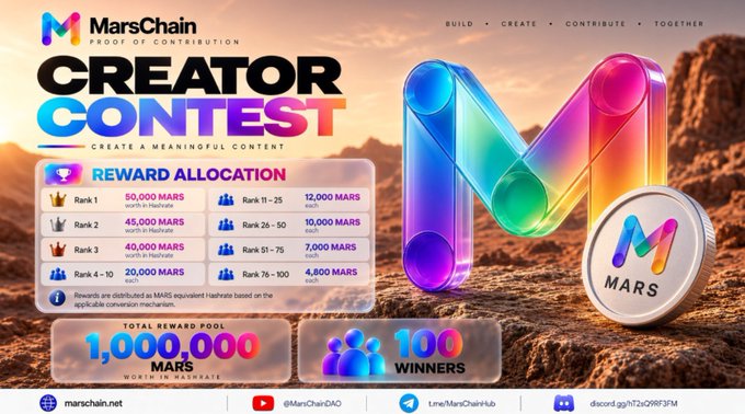 A promotional graphic for a MarsChain 'Creator Contest' showing reward allocations up to 50,000 MARS for Rank 1, with a total reward pool of 1,000,000 MARS and 100 winners.