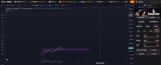 A TradingView chart displays HEV/USDT on Raydium, with the price at approximately 0.0008284 and a 1-hour change of 4.85%, showing a horizontal consolidation range highlighted by purple support and resistance lines that suggests a breakout setup consistent with the "knockout trade incoming" caption.