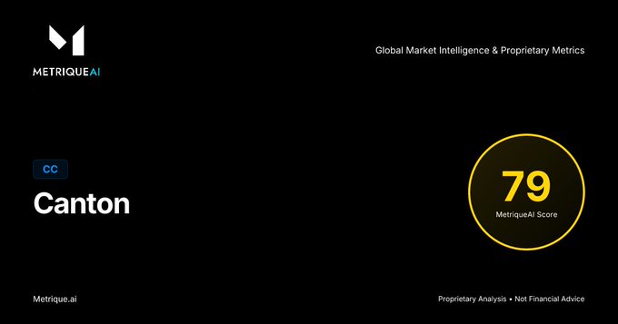 The image displays a MetriqueAI dashboard for Canton ($CC), featuring the company's logo and tagline "Global Market Intelligence & Proprietary Metrics" alongside the cryptocurrency's name and ticker. A prominent circular score indicator shows the MetriqueAI Score of 79, which matches the post's statement that the score remained unchanged from ~4 hours prior.