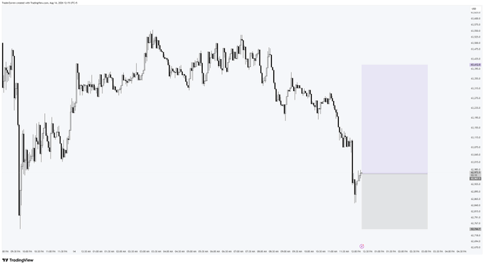 TradingView chart for Transformer network with NASDAQ:AAPL on Aug 14, 2026 15:25 UTC, showing candlestick price action in an upward trend pattern.