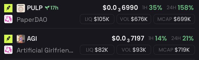 A cryptocurrency tracker shows tokens PULP (PaperDAO) at $0.036990 with 35% 1H and 158% 24H gains, and AGI (Artificial Girlfriend) at $0.037197 with 14% 1H and 21% 24H gains.