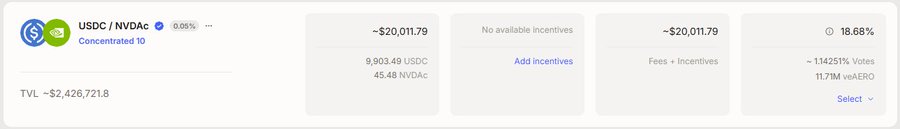 A screenshot of a DeFi pool interface shows USDC / NVDAC with TVL ~$2,426,721.8 and a concentrated liquidity position of ~$20,011.79 with 18.68% incentives.
