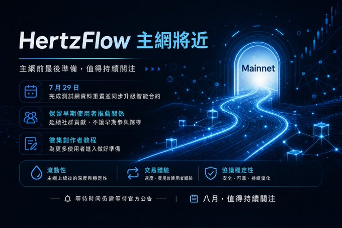 A promotional graphic for HertzFlow announcing its mainnet launch approaching, with text in Chinese highlighting July 29th milestones and benefits including liquidity, transaction experience, and protocol stability.