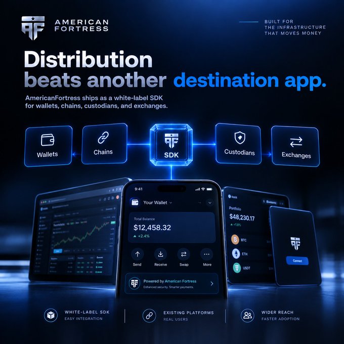A promotional graphic for 'American Fortress' advertising their SDK for crypto wallets, chains, custodians, and exchanges, with the tagline 'Distribution beats another destination app.'