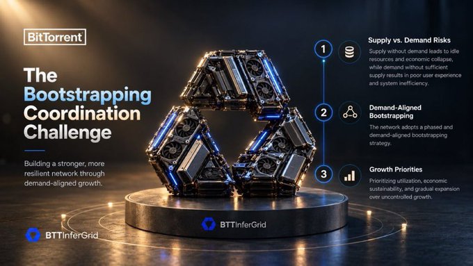 A BitTorrent infographic titled "The Bootstrapping Coordination Challenge" features a recycling-symbol sculpture made of GPU hardware above a "BTTInferGrid" base, illustrating the post's theme that building decentralized AI compute infrastructure requires more than just hardware—it needs a balanced marketplace. The image outlines three key points: Supply vs. Demand Risks, Demand-Aligned Bootstrapping, and Growth Priorities for sustainable network expansion.
