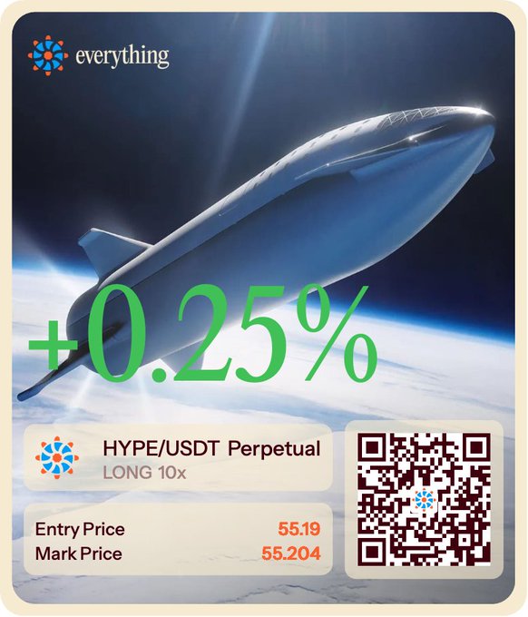 A promotional card from "everything" exchange showing a +0.25% gain on the HYPE/USDT Perpetual pair (LONG 10x) with an entry price of 55.19 and mark price of 55.204, featuring a rocket in space.