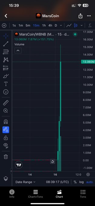 A TradingView mobile chart screenshot for 'MarsCoin/WBNB' showing a sudden massive green price spike on the 15-minute timeframe, with volume surging to over 16.00M.