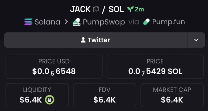 A dark-themed cryptocurrency tracker interface shows data for the token 'JACK' paired with 'SOL', indicating it was created on Solana via PumpSwap and Pump.fun; key metrics include a price of $0.056548 USD, 0.00005429 SOL, and a market cap of $6.4K.