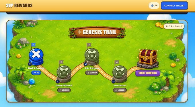 A 'GENESIS TRAIL' rewards screen from SUI showing a path with checkpoints like 'Bind X Account', 'Follow Official X', and 'Join Telegram' leading to a treasure chest 'FINAL REWARD'.