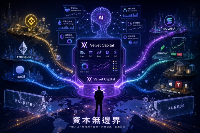 A promotional graphic for 'Velvet Capital' featuring an AI-themed illustration with a central brain/AI figure, cryptocurrency logos (BSC, Solana, Ethereum, Base, Robinhood), and the Chinese text '資本無邊界' (Capital Without Borders).