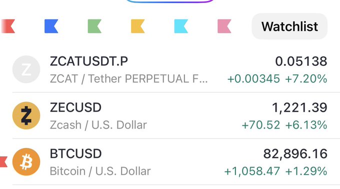 A crypto watchlist showing ZCATUSDT.P at 0.05138 (+7.20%), ZECUSD at 1,221.39 (+6.13%), and BTCUSD at 82,896.16 (+1.29%).