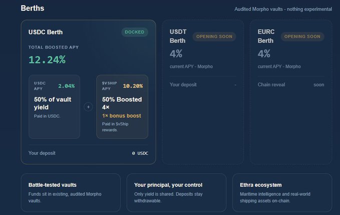A dark dashboard titled 'Berths' from Ethena, displaying 'USDCBberth' (DOCKED), 'USDT Berth' (OPENING SOON), and 'EURC Berth' (OPENING SOON) with 12.24% total boosted APY and 4% current APY-Morpho rates.