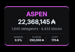 A dashboard widget displays delegate information for 'ASPEN' showing 22,368,145 A tokens, with 1,640 delegates, 4,432 blocks, a margin of 0.5%, a pledge of 250,000 A, and a cost of 170 A.