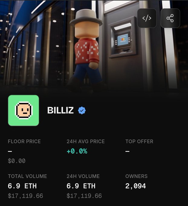 A Billiz NFT profile page displays a 3D character in a red checkered sweater and grey hat standing before an ATM, showing a floor price of $0.00, 24H average price of +0.0%, total volume of 6.9 ETH ($17,119.66), and 2,094 owners. The image aligns with the post's message about the Billiz collection remaining active on HoodMarket despite challenges on OpenSea, highlighting key trading metrics for the project.