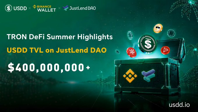A promotional graphic highlighting TRON DeFi Summer achievements, displaying the USDD, Binance Wallet, and JustLend DAO logos alongside the headline "USDD TVL on JustLend DAO" reaching "$400,000,000+", with a treasure chest emitting crypto coins—visually representing the capital efficiency and accumulating returns the USDD x Binance Wallet Phase 7 strategy delivers through TRON's high-speed, low-cost network.