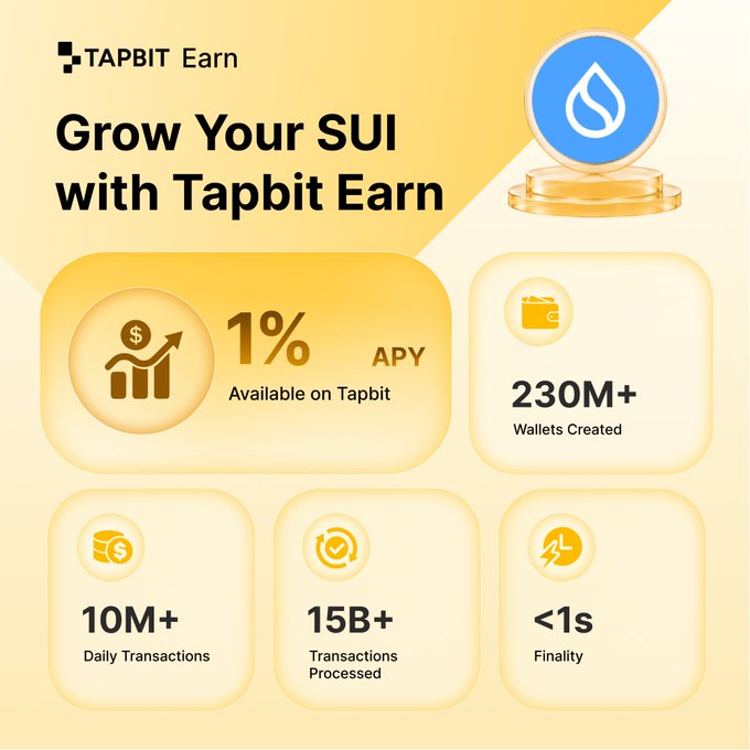 An advertisement for 'TAPBIT Earn' promoting SUI cryptocurrency growth with '1% APY' available on Tapbit, featuring stats like '230M+ Wallets Created', '10M+ Daily Transactions', and '<1s Finality'.