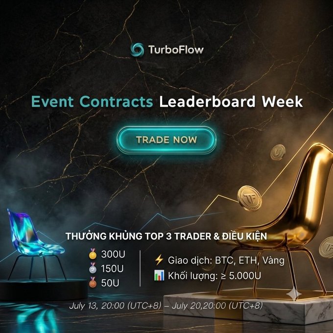 A promotional advertisement for 'TurboFlow Event Contracts Leaderboard Week' featuring a 'TRADE NOW' button and rewards for top traders in BTC, ETH, and Gold.