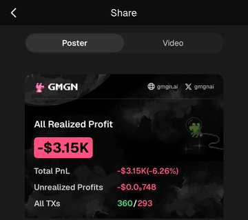 A screenshot of a "Share" interface on the GMGN.ai platform displays a trading portfolio poster showing an "All Realized Profit" of -$3.15K, with a Total PnL of -$3.15K (-6.26%) and Unrealized Profits of -$0.748, visually emphasizing the financial losses from memecoin trading mentioned in the caption.