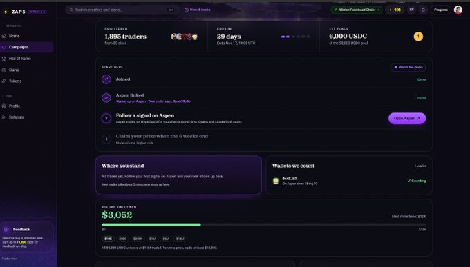 Screenshot of the ZAPs Whitelist platform showing a campaign page with stats including 1,895 traders registered, 29 days remaining, and 6,000 USDC prize pool, along with start guide steps.