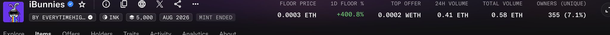 A screenshot of an NFT collection page titled 'iBunnies' by 'EVERYTIMEHIG...', showing a floor price of 0.0003 ETH (+400.8%), a top offer of 0.0002 WETH, 24H volume of 0.41 ETH, total volume of 0.58 ETH, and 355 unique owners on the INK network.