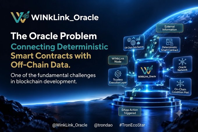 A promotional graphic for 'WINkLink_Oracle' titled 'The Oracle Problem,' illustrating how deterministic smart contracts connect with off-chain data through various network components.
