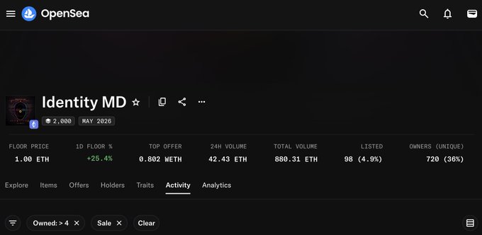 OpenSea marketplace page for the NFT collection 'Identity MD', showing a floor price of 1.00 ETH, 2,800 items, 720 unique owners (36%), and 24h volume of 42.43 ETH.