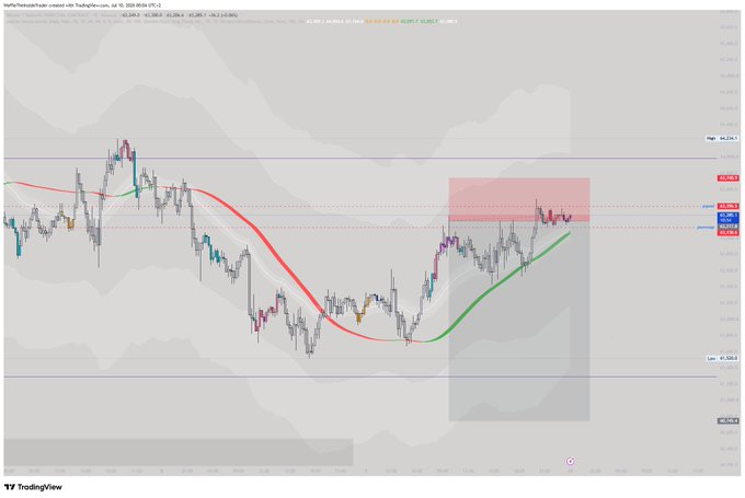 A TradingView chart of SOL/USDT showing a parabolic curve indicator transitioning from red to green at a market bottom, with price currently consolidating around $172.