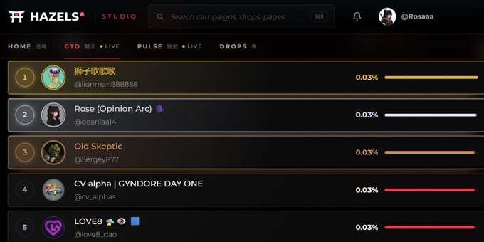 A leaderboard screenshot from Hazels Studio showing ranked campaigns including '狮子歇歇' and 'Rose (Opinion Arc)' with 0.03% progress.