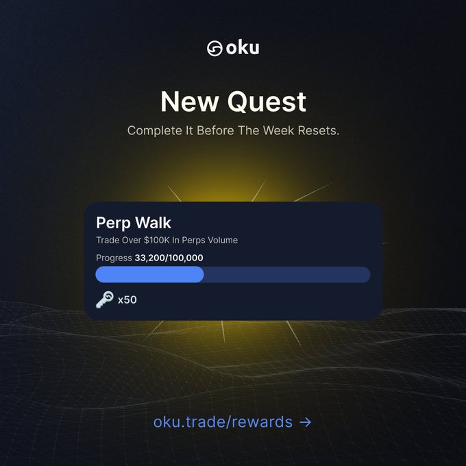 A dark-themed promotional graphic for "oku" announcing a "New Quest" called "Perp Walk" — "Trade Over $100K In Perps Volume" — showing progress at 33,200/100,000 with a key x50 reward, and the link "oku.trade/rewards".