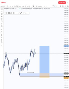 A trading chart on Deriv showing Solana price action with various technical analysis tools, indicators, and a highlighted order block area on the right side.