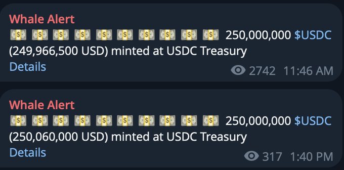Two Whale Alerts show a combined $500,000,000 USDC (≈$500M) minted at the USDC Treasury, reflecting the liquidity expansion noted in the post ahead of the Genius Act's January 17, 2027 effective date.