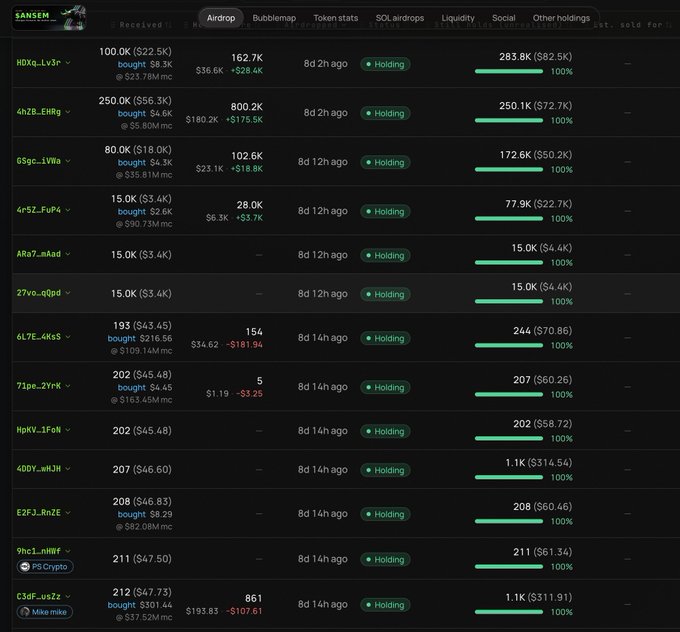 A cryptocurrency trading interface displaying token airdrops, with columns showing token tickers like HDXq_Lv3r, 4hZB_EHRg, and 5Ggc_iVWa, all marked as 'Holding' with 100% progress.