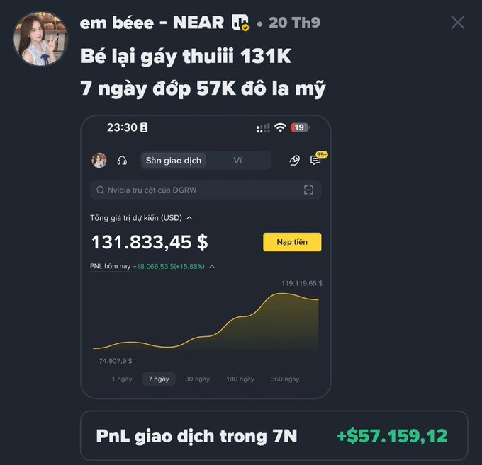A social media post by 'em béee' celebrates a portfolio reaching $131K with a $57K profit in 7 days, showing a portfolio screenshot of $131,833.45 with a +15.88% gain.
