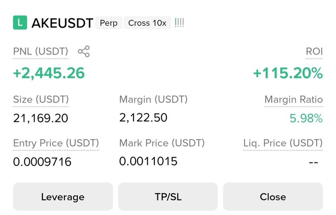 A trading positions screen showing a long AKEUSDT perpetual contract with a realized profit of +2,445.26 USDT and ROI of +115.20%, supporting the post's announcement that the take-profit target on $AKE has been successfully hit.