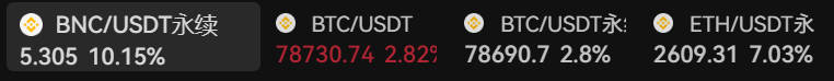 A digital ticker display showing cryptocurrency prices: BNC/USDT永续 at 5.305 (10.15%), BTC/USDT at 78730.74 (2.82%), BTC/USDT永续 at 78690.7 (2.8%), and ETH/USDT永续 at 2609.31 (7.03%).