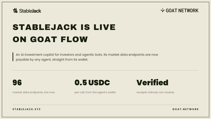 Minimalist announcement card from Stablejack and GOAT Network stating 'STABLEJACK IS LIVE ON GOAT FLOW' as an AI investment copilot offering 96 market data endpoints at 0.5 USDC per call.