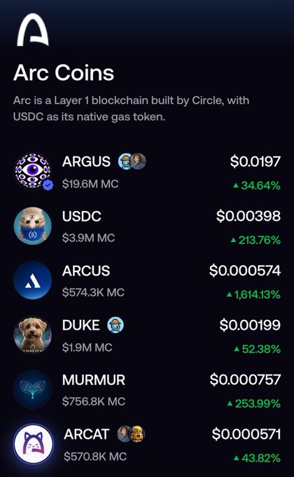 A mobile screenshot of an 'Arc Coins' listing on Arc, a Layer 1 blockchain built by Circle with USDC as native gas, showing tokens ARGUS, USDC, ARCUS, DUKE, MURMUR, and ARCAT with their prices and percentage gains.