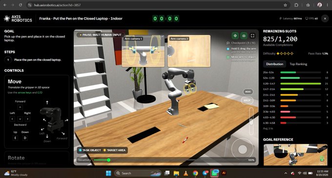 A screenshot of the ALOHA Robotics platform interface showing a robotic arm tasked with placing a pen on a closed laptop, with controls for movement and a difficulty rating of 825/1,200.