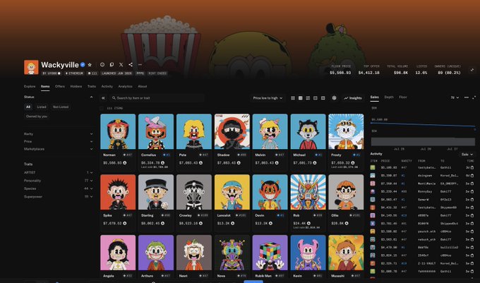 A screenshot of an NFT marketplace for 'Wackyville' displaying various cartoon character collectibles (including Common, Cereal, Pollo, Shadow, Hayes, Michael, Frosty, Spike, Sterling, Creamy, Lenorix, Davis, Gus, Ollie, Angela, Artfurs, Nosri, Nova, Rubi Girl, Kevin, Mayoshi) with their floor prices in ETH.