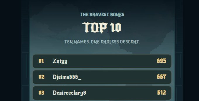 Top 10 leaderboard titled 'THE BRAVEST BONES' with the tagline 'TEN NAMES. ONE ENDLESS DESCENT,' showing Zntyy (01, 695), Djeims666_ (02, 667), and Desireeclary8 (03, 612).