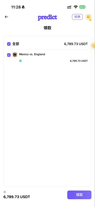 A screenshot of a "predict" app's claim page showing a single winning bet on "Mexico vs. England" worth 6,789.73 USDT, with a purple "領取" (Claim) button at the bottom, illustrating the user's reported earnings from their successful England betting contract.