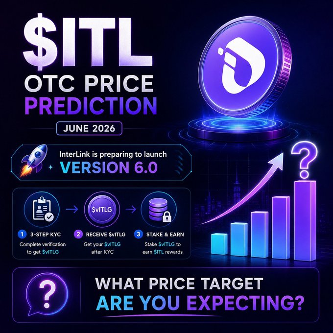 A promotional graphic titled "$ITL OTC Price Prediction - June 2026" featuring the InterLink coin logo and highlighting the upcoming launch of Version 6.0, along with a 3-step process (KYC verification, receive $vITLG, stake and earn $ITL rewards). The image displays an ascending bar chart with a question mark, asking viewers "What price target are you expecting?"—visually reinforcing the post's speculation about $ITL's potential OTC value ranging from $10–$50.