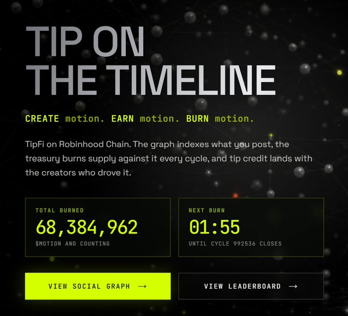 A promotional graphic for 'TipF' on Robinhood Chain, displaying the slogan 'CREATE motion. EARN motion. BURN motion.', with metrics showing 68,384,962 total burned and a next burn countdown of 01:55 until cycle 992536 closes.