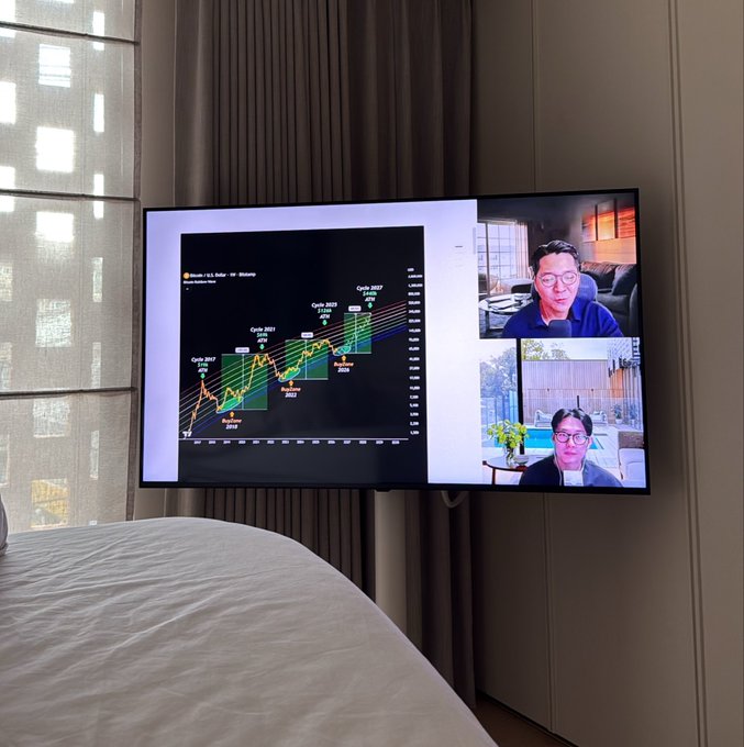 A wall-mounted TV in a bedroom displaying a financial chart with Bitcoin cycles (Cycle 2017, Cycle 2021, Cycle 2025, Cycle 2027) on the left and a video call with two men on the right.