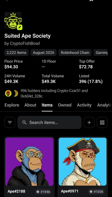 A screenshot of an NFT collection page for 'Suited Ape Society' by CryptoFishBowl on Robinhood Chain, showing 2,222 items, a floor price of $94.30, and 24H volume of $49.3K.